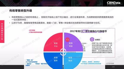 2017中国互联网消费生态大数据报告 洞见服务升级与消费变革