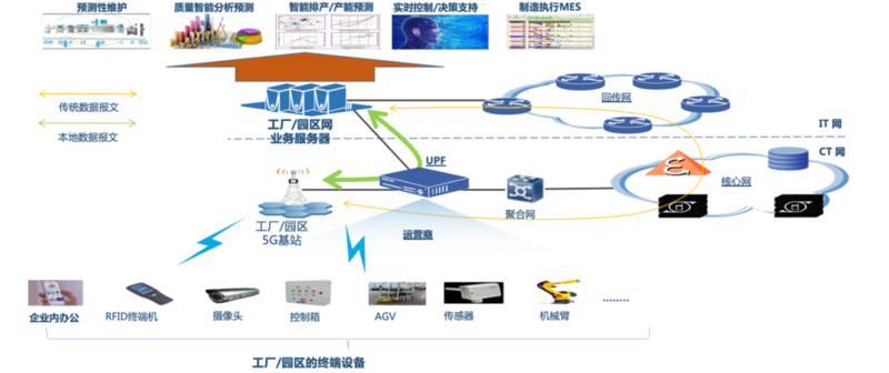 案例库 | 5G+工业互联网创新应用案例(二) 重塑互联网数据服务的未来