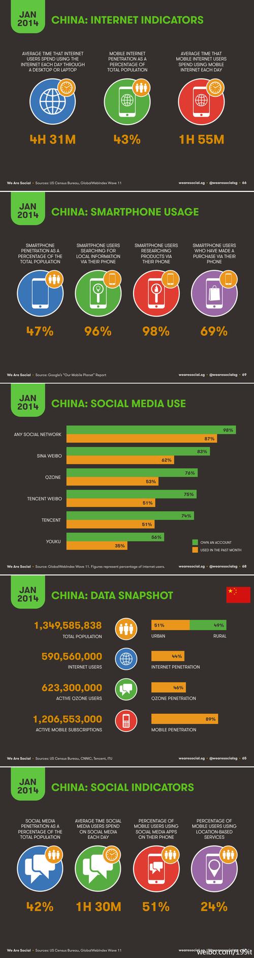 2014年1月全球及中国互联网数据