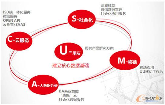 企业互联网化--设计制造网络协同一体化-拓步ERP|ERP系统|ERP软件|免费ERP系统软件|免费进销存软件|生产管理软件|文档管理软件|仓库管理软件|免费下载-深圳拓步软件公司